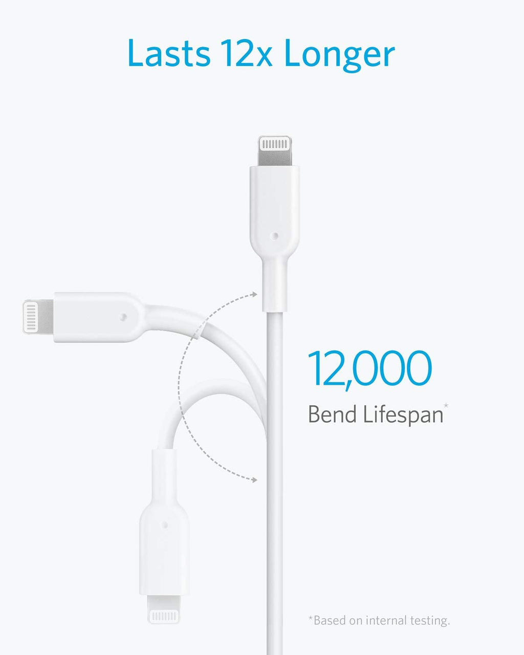 Anker cable with 12000 bend lifespan for durable charging